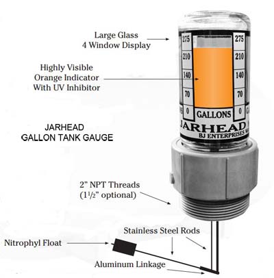 Jarhead gallon gauge